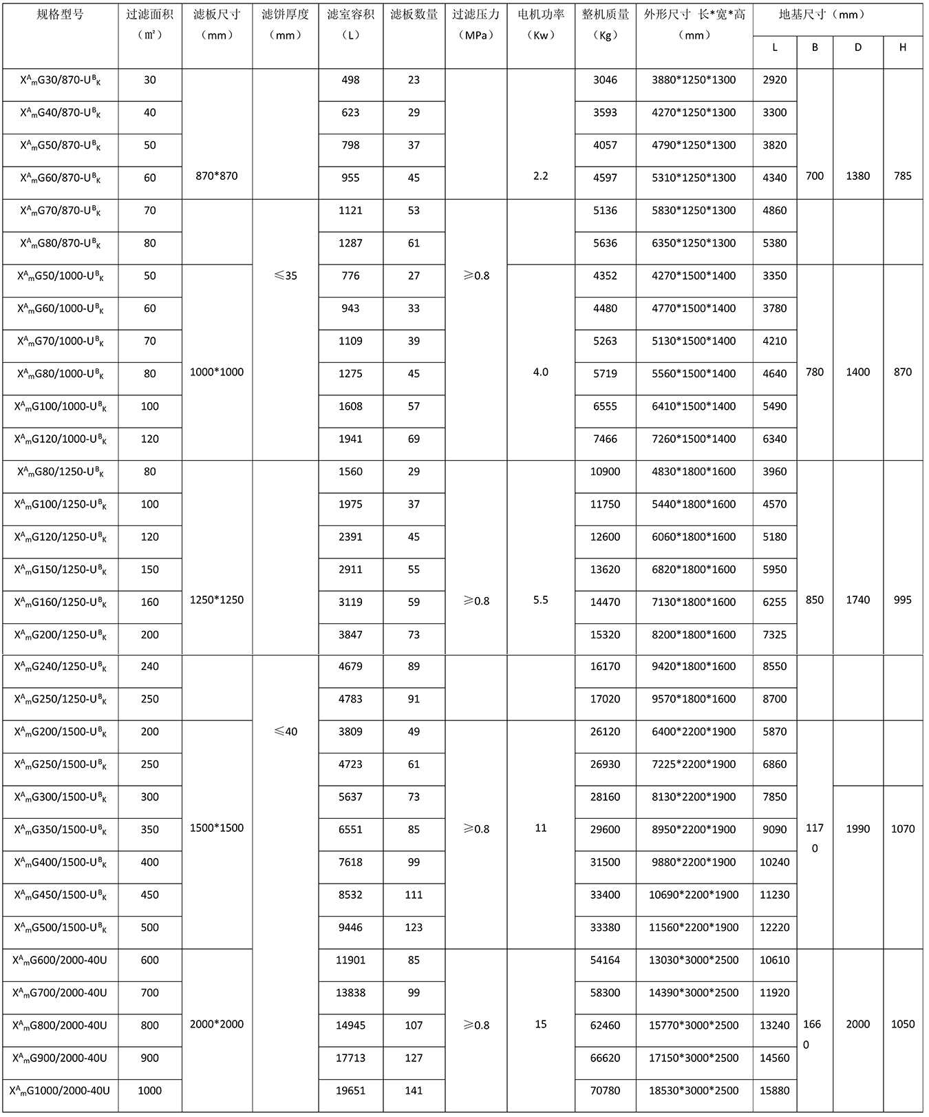 隔膜压滤机(图7) 隔膜压滤机(图7)